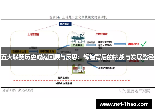 五大联赛历史成就回顾与反思：辉煌背后的挑战与发展路径