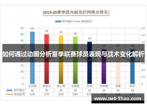 如何通过动图分析夏季联赛球员表现与战术变化解析