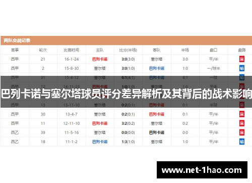 巴列卡诺与塞尔塔球员评分差异解析及其背后的战术影响