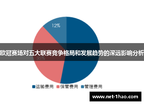 欧冠赛场对五大联赛竞争格局和发展趋势的深远影响分析