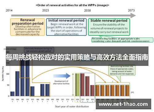 每周挑战轻松应对的实用策略与高效方法全面指南