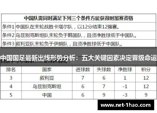 中国国足最新出线形势分析：五大关键因素决定晋级命运