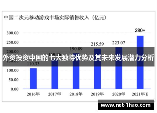 外资投资中国的七大独特优势及其未来发展潜力分析