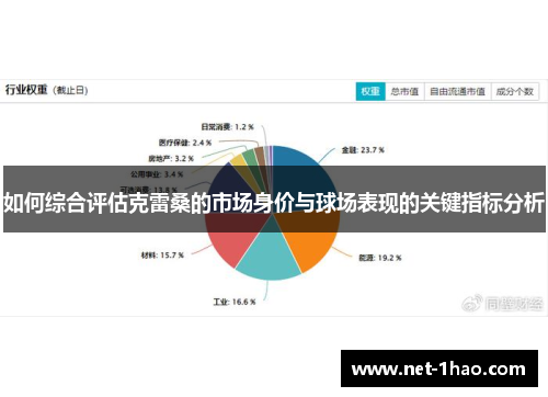 如何综合评估克雷桑的市场身价与球场表现的关键指标分析