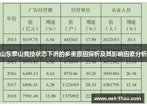 山东泰山竞技状态下滑的多重原因探析及其影响因素分析