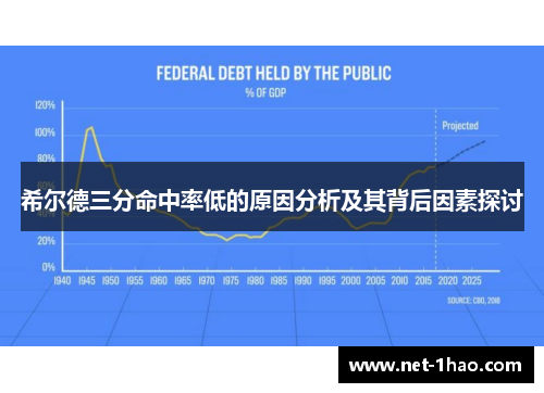 希尔德三分命中率低的原因分析及其背后因素探讨