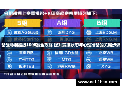 备战马羽超级1000赛全攻略 提升竞技状态与心理准备的关键步骤