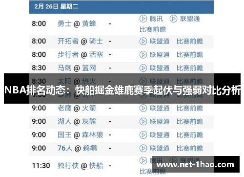 NBA排名动态：快船掘金雄鹿赛季起伏与强弱对比分析