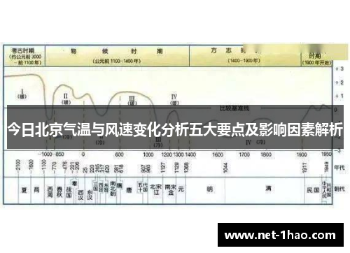 今日北京气温与风速变化分析五大要点及影响因素解析
