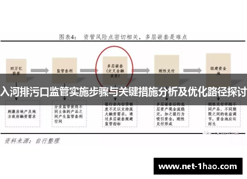 入河排污口监管实施步骤与关键措施分析及优化路径探讨