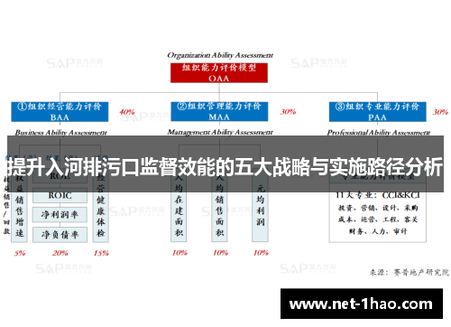 提升入河排污口监督效能的五大战略与实施路径分析