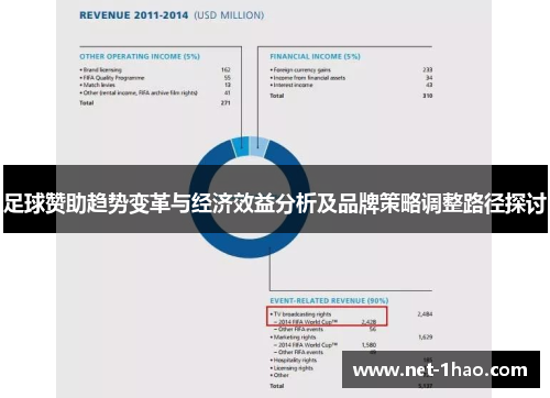 足球赞助趋势变革与经济效益分析及品牌策略调整路径探讨