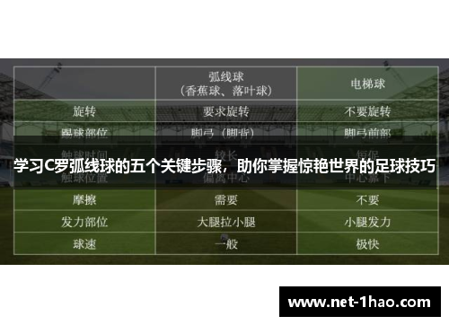 学习C罗弧线球的五个关键步骤，助你掌握惊艳世界的足球技巧
